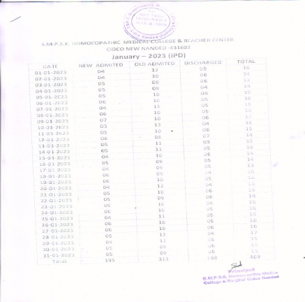 Clinical Information of Hospital